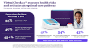 Teladoc Health, Inc. video/presentation/materials