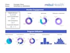 moviHealth by Confluent Health video/presentation/materials