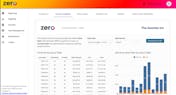 Zero Health video/presentation/materials