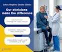 Johns Hopkins HealthCare Solutions video/presentation/materials