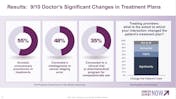 Cancer Expert Now, Inc. video/presentation/materials