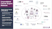 Cancer Expert Now, Inc. video/presentation/materials