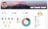 eXo Platform video/presentation/materials