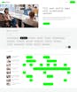 Eurekos video/presentation/materials