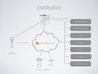 AccordWare video/presentation/materials