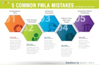5 Common FMLA Mistakes