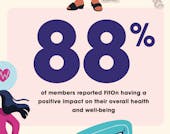 FitOn Health Infographic