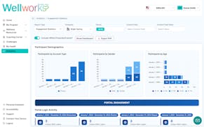 Wellworks For You video/presentation/materials