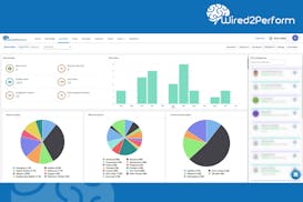 Wired2Perform video/presentation/materials