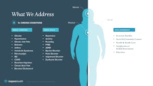 Inspera Health video/presentation/materials