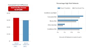 Health Cost & Risk Management LLC video/presentation/materials