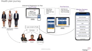 Tuzag, Inc. video/presentation/materials