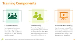 Orange Grove Consulting - Talent Management video/presentation/materials