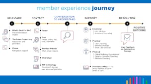 MindBridge.care video/presentation/materials