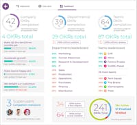 Mirro video/presentation/materials