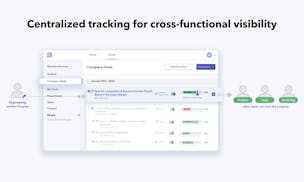 Peoplebox video/presentation/materials