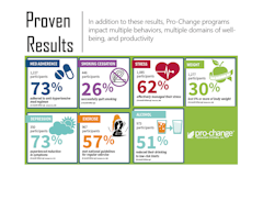 Pro-Change Behavior Systems, Inc. video/presentation/materials