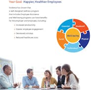 Adventist health care video/presentation/materials