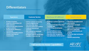 All Star Incentive Marketing video/presentation/materials