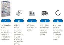 PosterElite video/presentation/materials