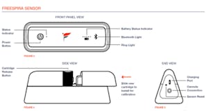 Freespira, Inc. video/presentation/materials