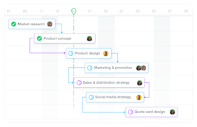 ProofHub video/presentation/materials