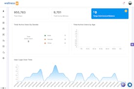 Wellness360 video/presentation/materials