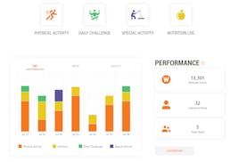 Wellable video/presentation/materials