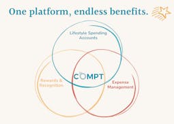 Compt video/presentation/materials