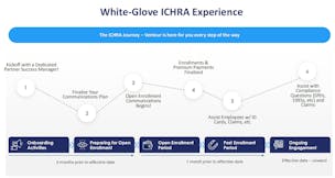 Venteur video/presentation/materials